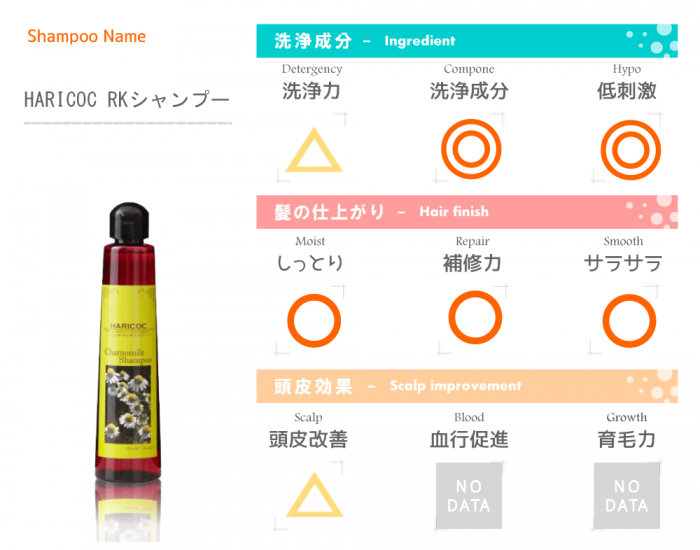 成分評価表