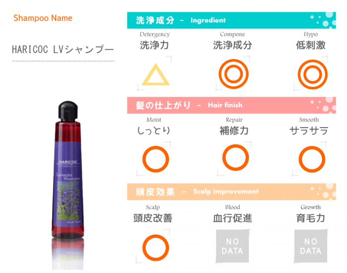 成分評価表
