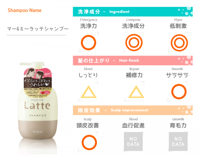成分評価表