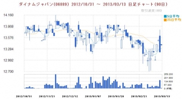 ボンペイ日記 いいパチンコ公式ブログ