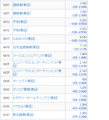 ボンペイ日記 いいパチンコ公式ブログ