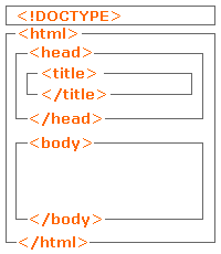 HTMLの基本構造