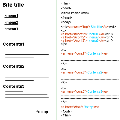 HTML name属性