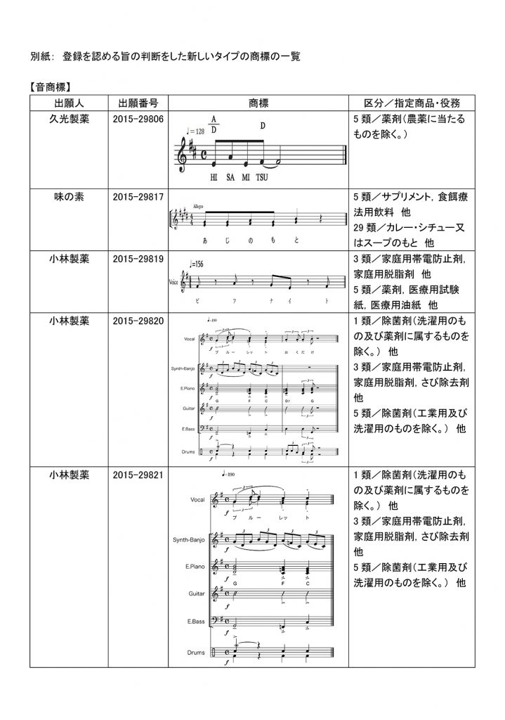 有名な商標