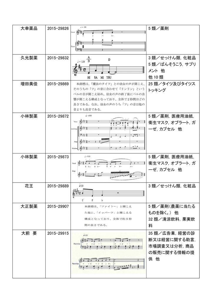 有名な商標