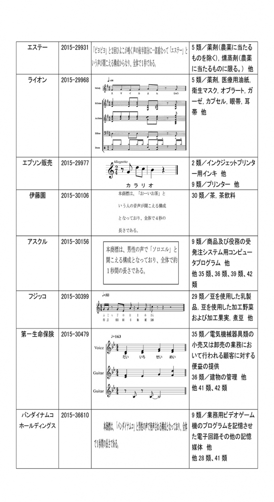 有名な商標