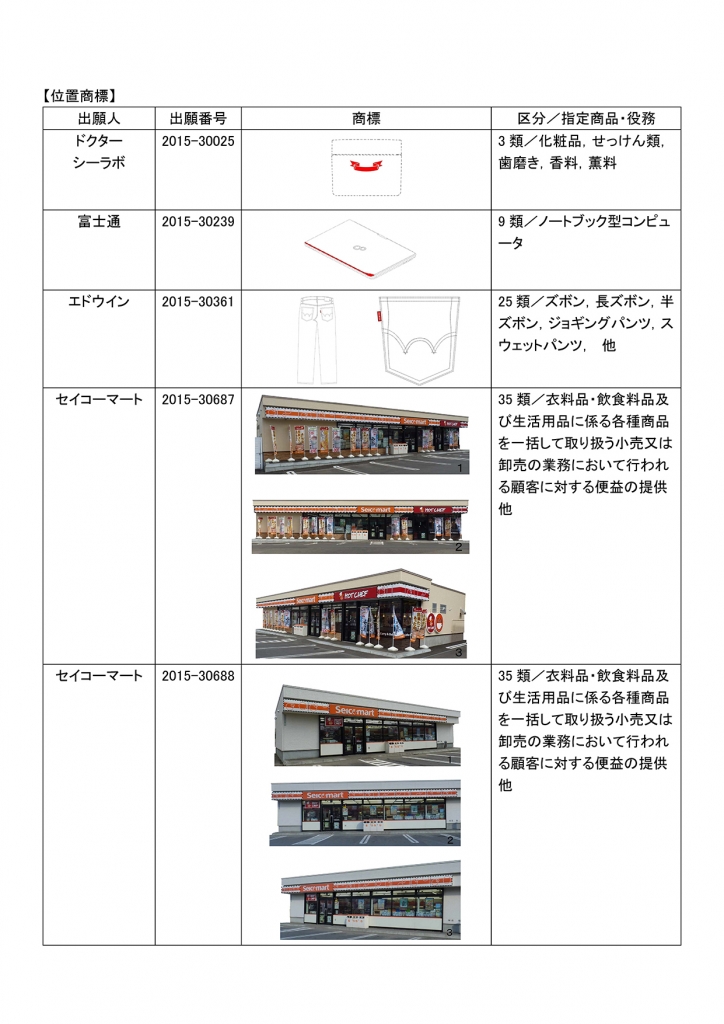 有名な商標