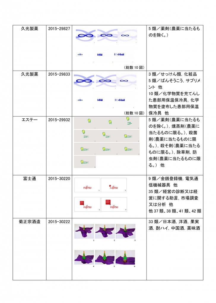 有名な商標
