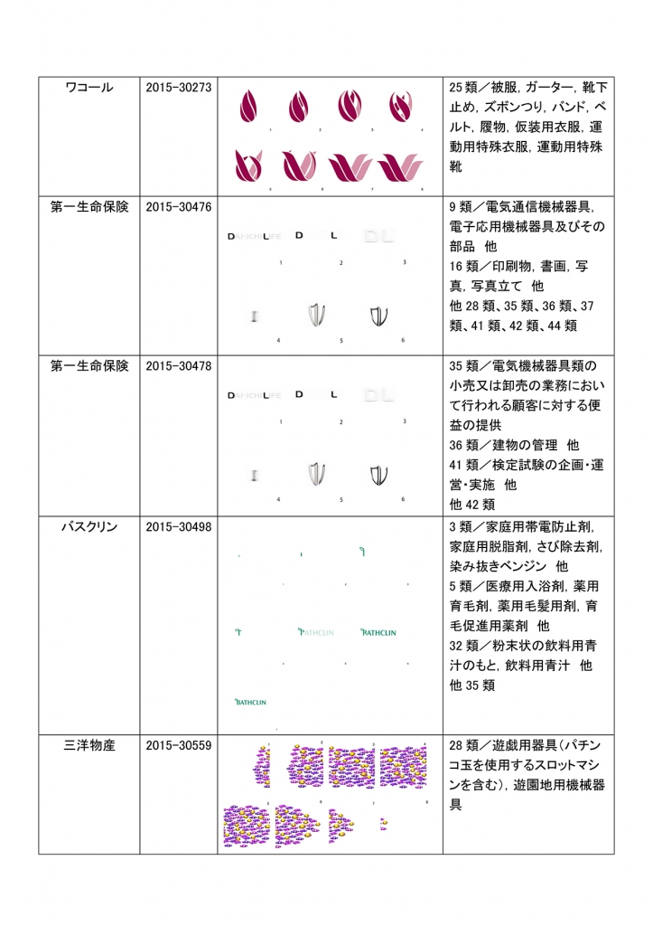 有名な商標