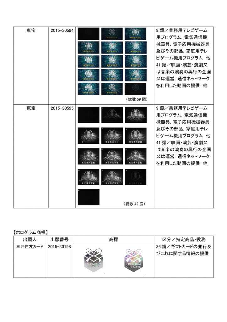 有名な商標