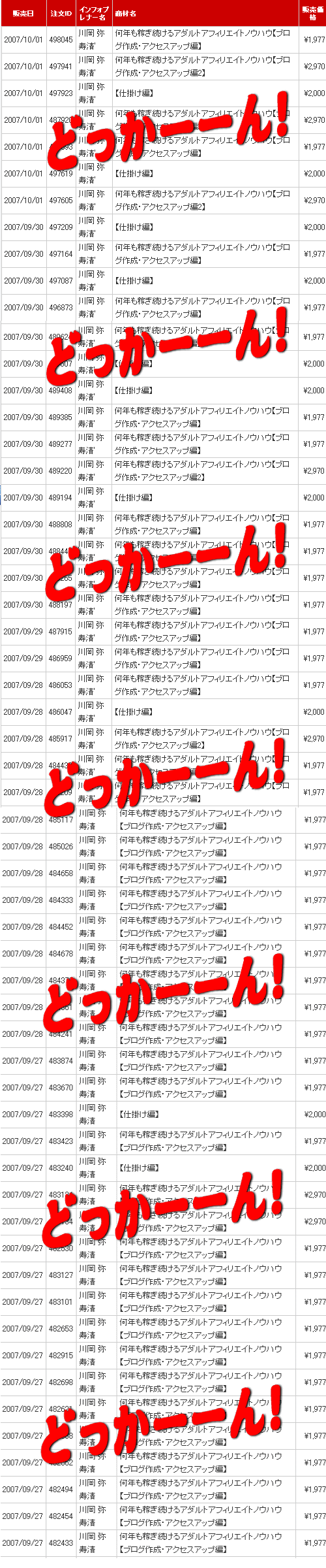何年も稼ぎ続けるアダルトアフィリエイトノウハウの売れ行き