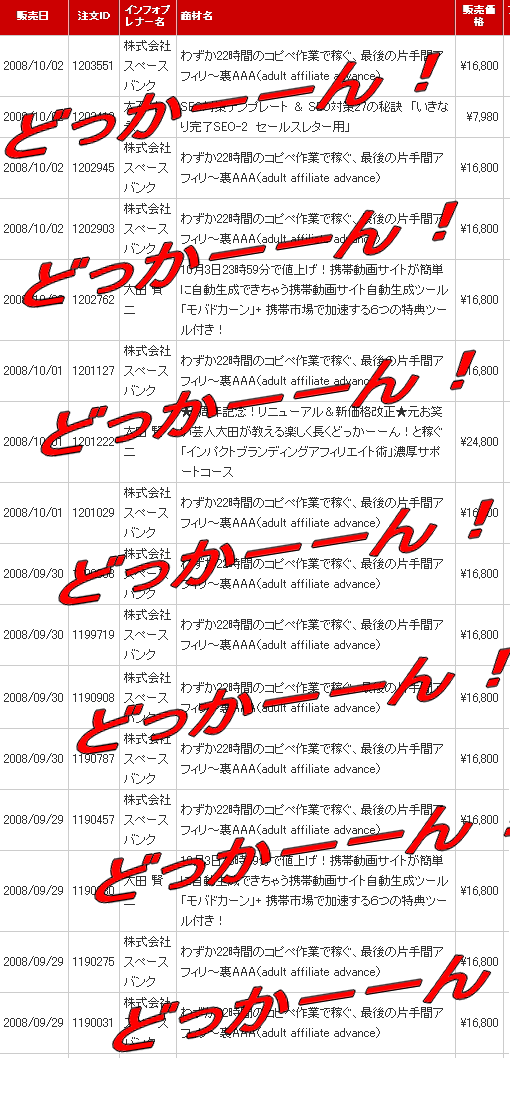 アダルト・アフィリ・アドバンスの売れ行き
