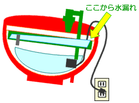 ホームハイポニカ601水漏れ2