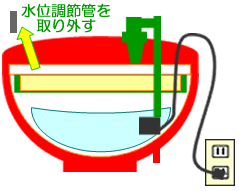 ホームハイポニカ601水漏4