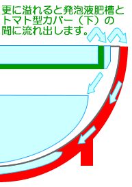 ホームハイポニカ601水漏7