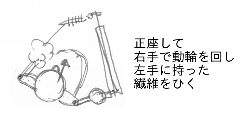 アシュフォード ダブルペダルキット トラディショナル用 白木