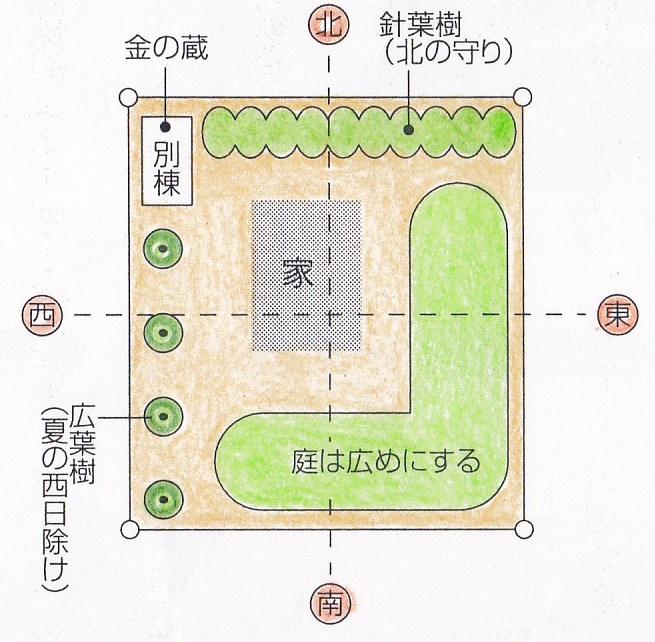 風水家相 よくわかる宅地の活用法 ひと環境の幸せ自然法則