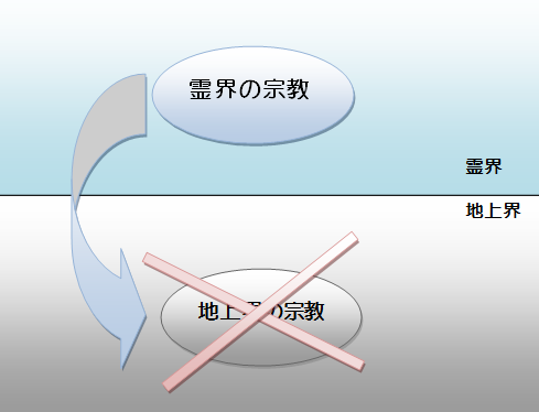 ½¡¶µ¤ÎÂçÊѳ×