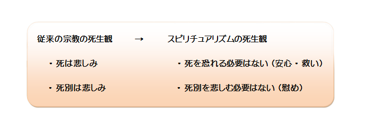 ½¾Íè¤Î½¡¶µ¤È¥¹¥Ô¥ê¥Á¥å¥¢¥ê¥º¥à¤Î»àÀ¸´Ñ¤Î°ã¤¤