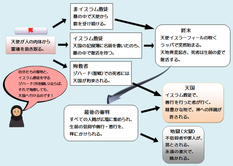 イスラム教図01