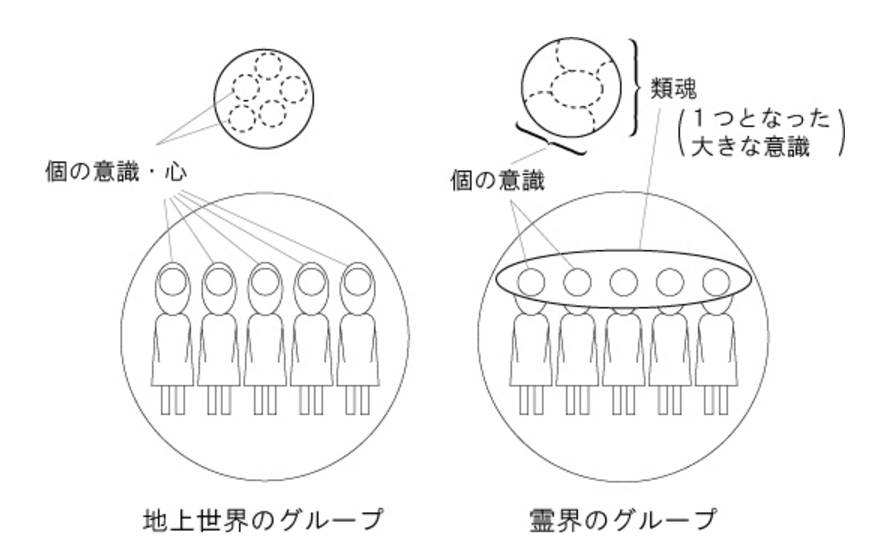 ¥°¥ë¡¼¥×¥½¥¦¥ë¤È¥½¥¦¥ë¥°¥ë¡¼¥×