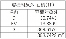 小数点以下桁4