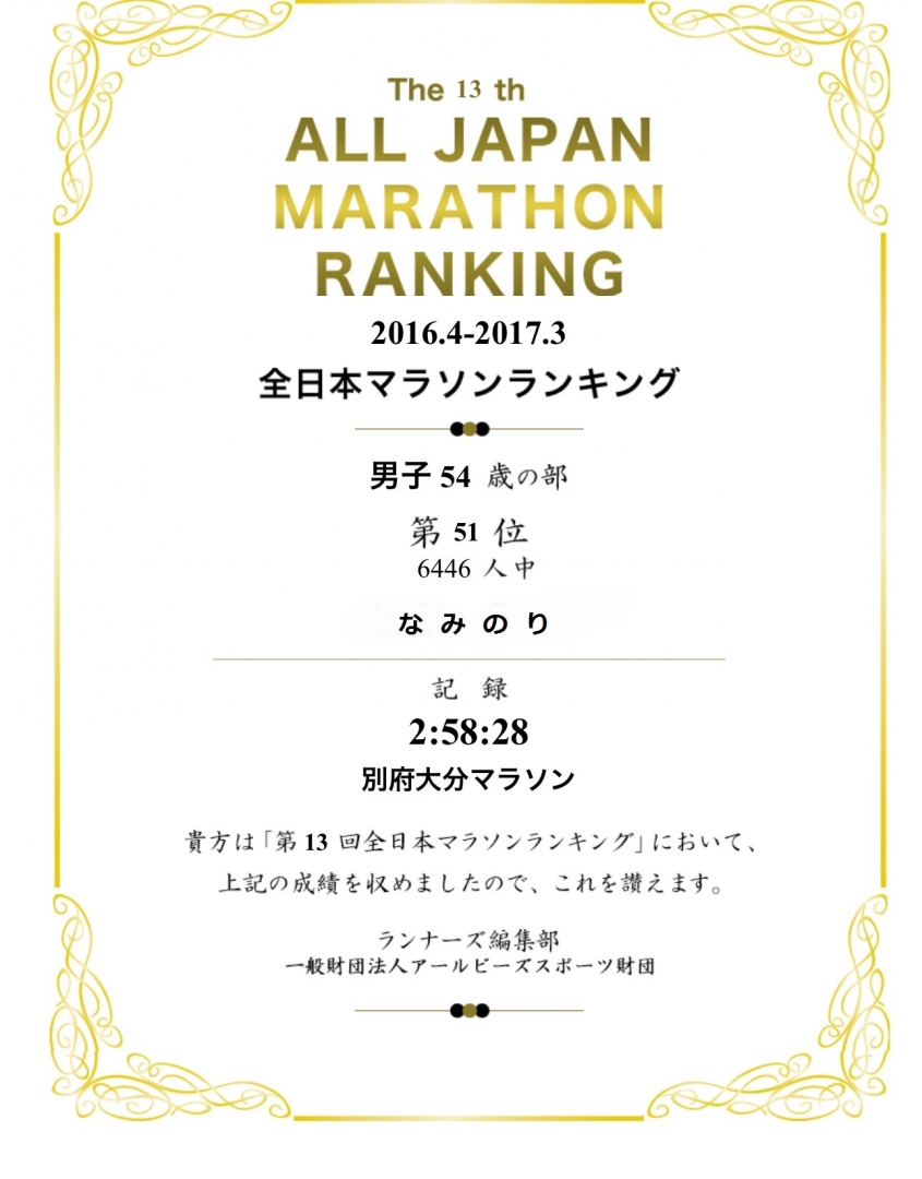 マラソン ランキング 2020 全日本