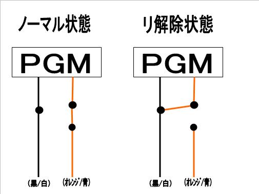 りみ会？いいえ。リミ解です。 | IBL Motor Sports Blog