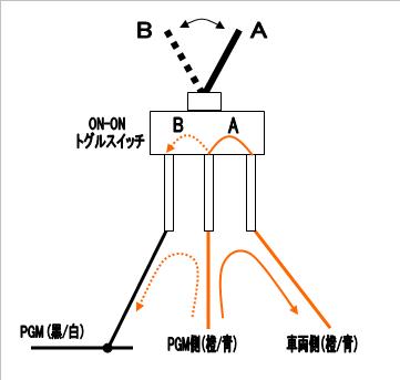 りみ会?いいえ。リミ解です。 | IBL Motor Sports Blog りみ会?いいえ。リミ解です。 | IBL Motor Sports Blog