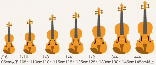 バイオリンの種類 Assh Violin Labo