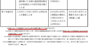 新しい学士への途より