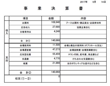 ワークショップマーケット収支報告