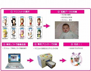 イベントで大人気プリキューブ