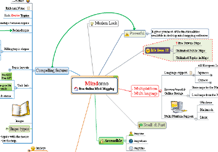 mindomo