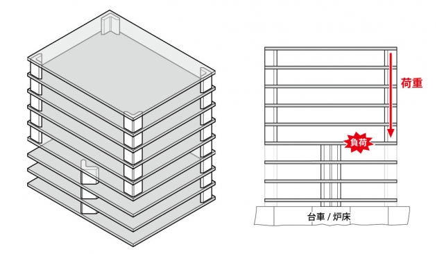 SiC棚板を組む時、3点支柱と4点支柱を混ぜても大丈夫？ | （株）大幸