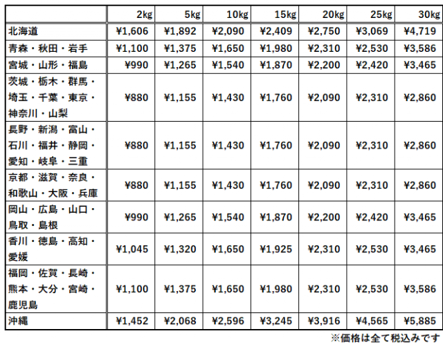 送料改定のお知らせ | （株）大幸セラミック ブログ