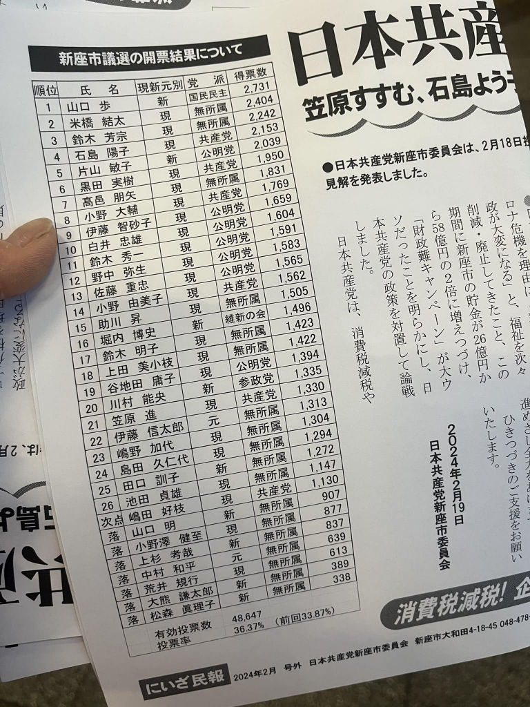 �ˤ���̱��