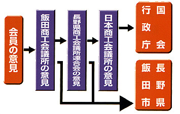 ステージ8・フロー図