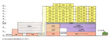 飯田市街地再開発