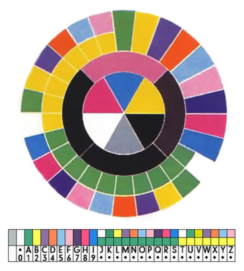 saville's color code 1