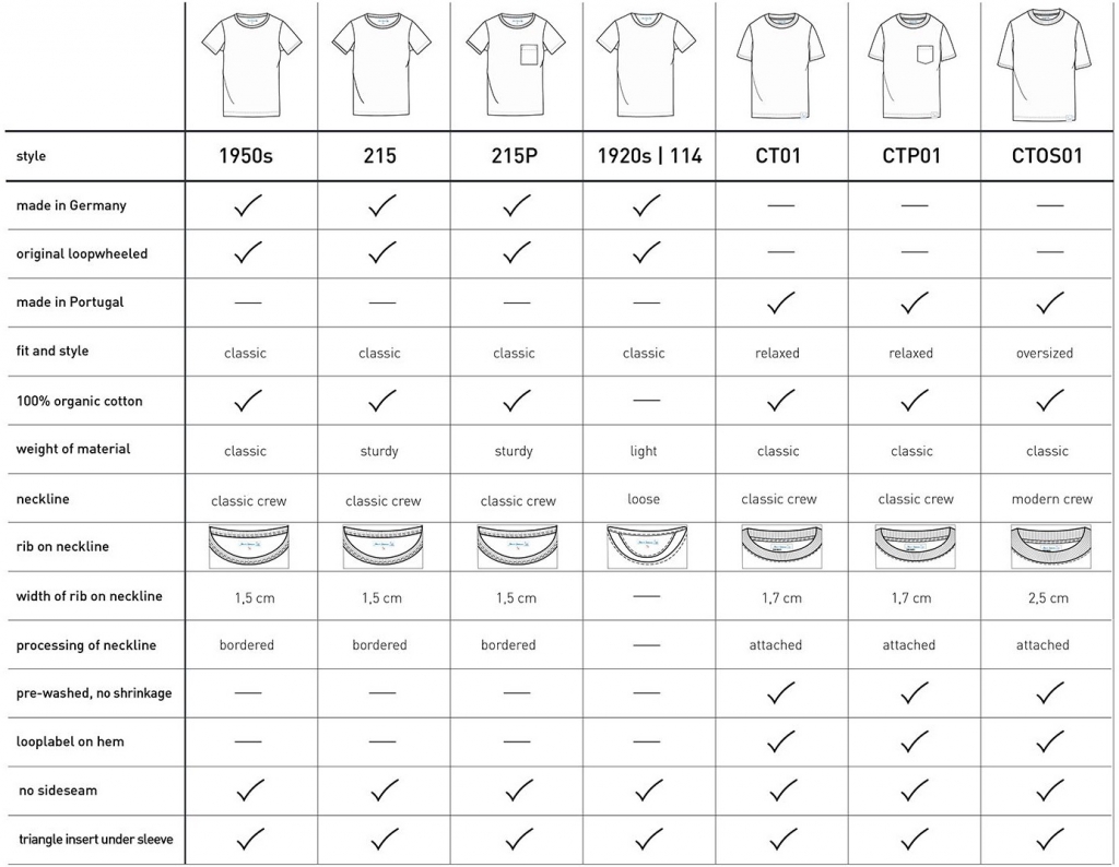 merzb_t-shirts_comparison