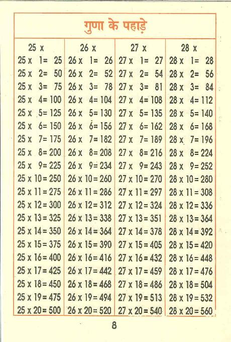 インド式計算本　25から28の段