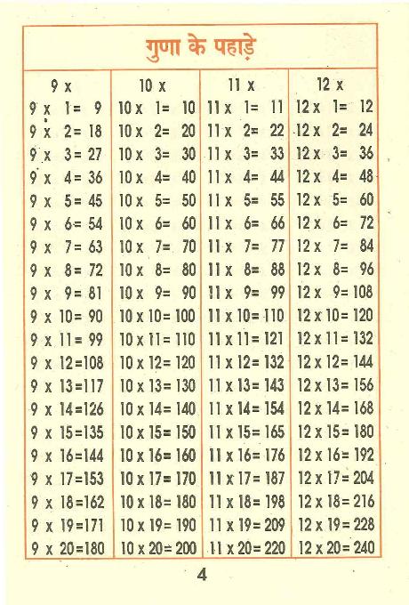 インド式計算本　9から12の段