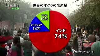 オクラの生産量