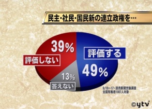 ウェークアップ!ぷらす 右寄りと言われて・・・ 中道右派な男