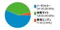 グラフ7月27日