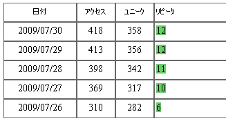 リピーター