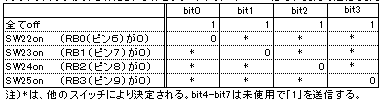 ¥¹¥¤¥Ã¥Á