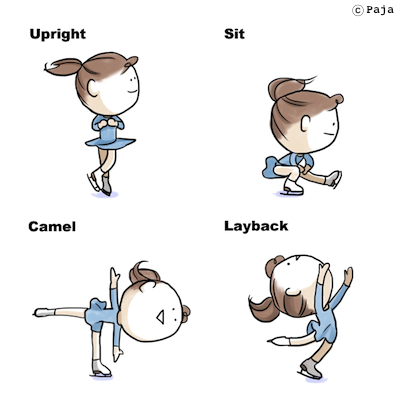 Upright, Sit, Camel, Layback Spins ＊スピン＊ アップライト、シット、キャメル、レイバック © Paja