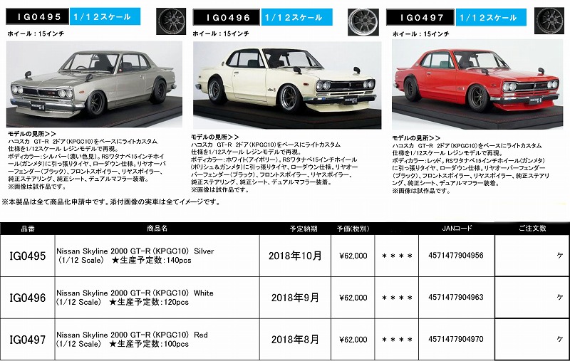 ✨️新品未使用級✨️ 値引き交渉⭕️ 定価15万 LARDINI 現行モデル ミニカー買取・販売 ライドオン | Kanazawa-shi Ishikawa